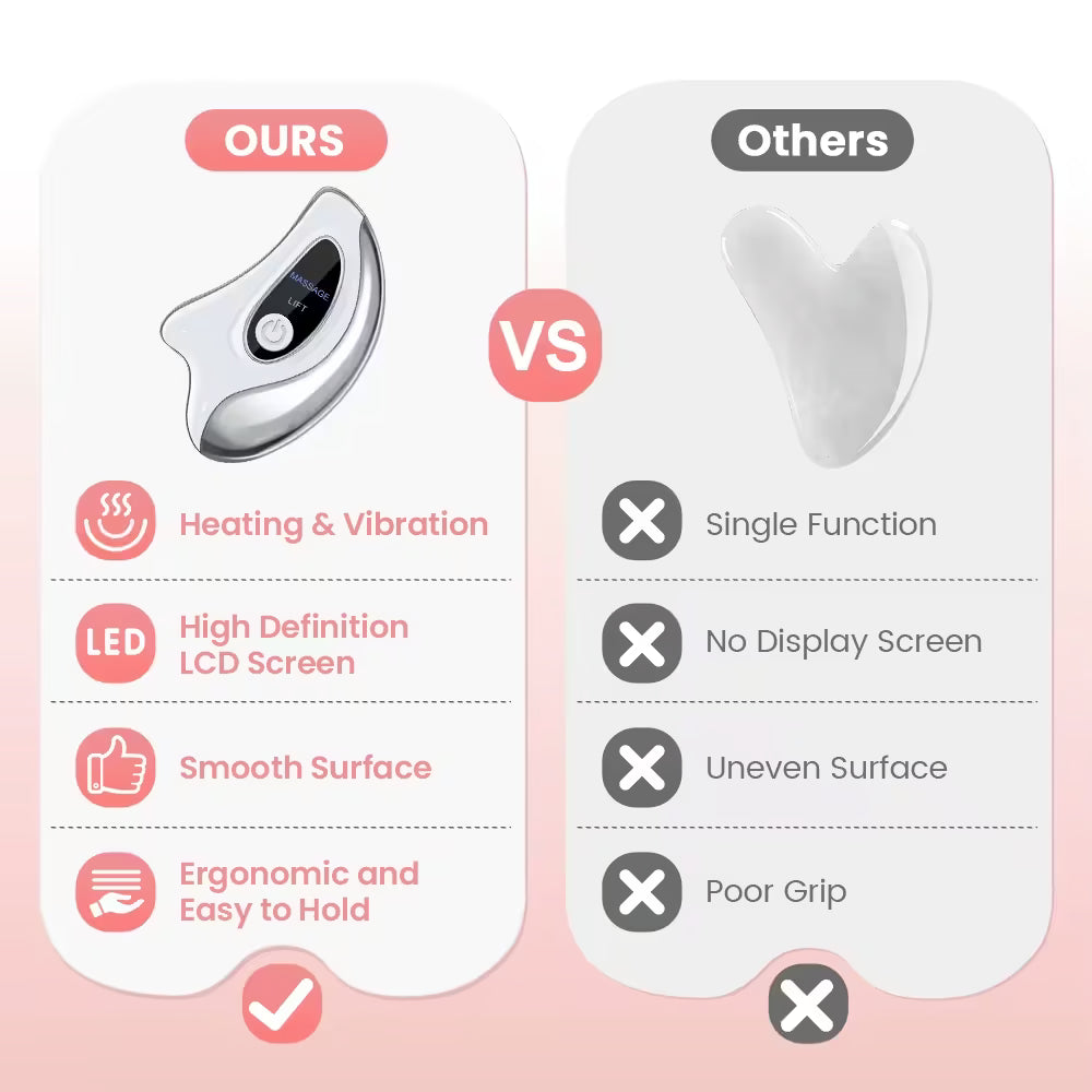 Electric Gua Sha Facial Massager